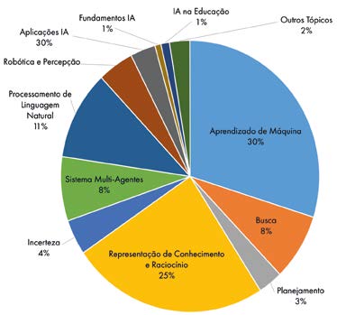 Imagem 1 da página 52 (sem descrição)